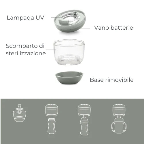 NUVITA STERILIZZATORE PORTATILE UV MELLY PLUS SAGE GREEN