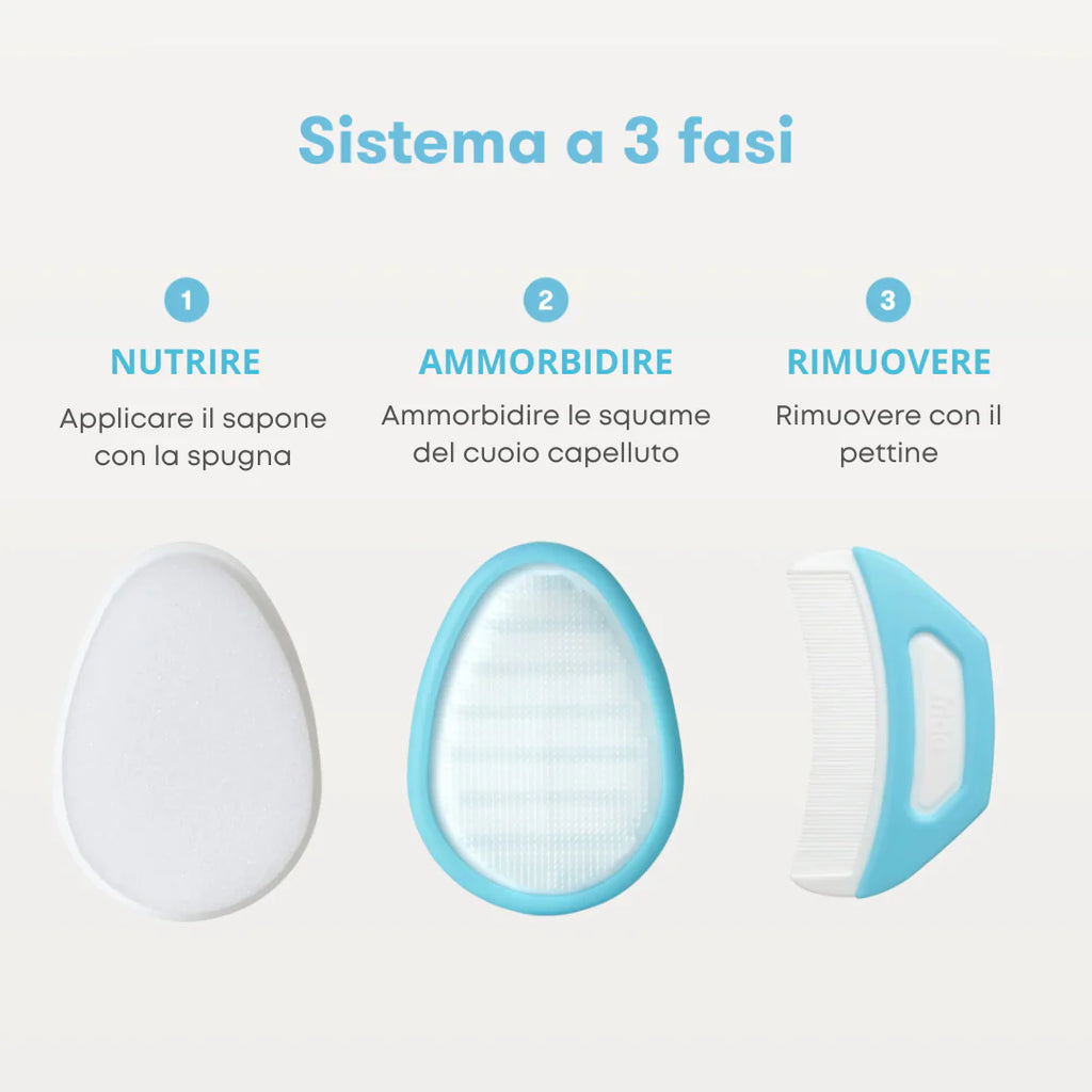 FLAKEFIXER SISTEMA 3 IN 1